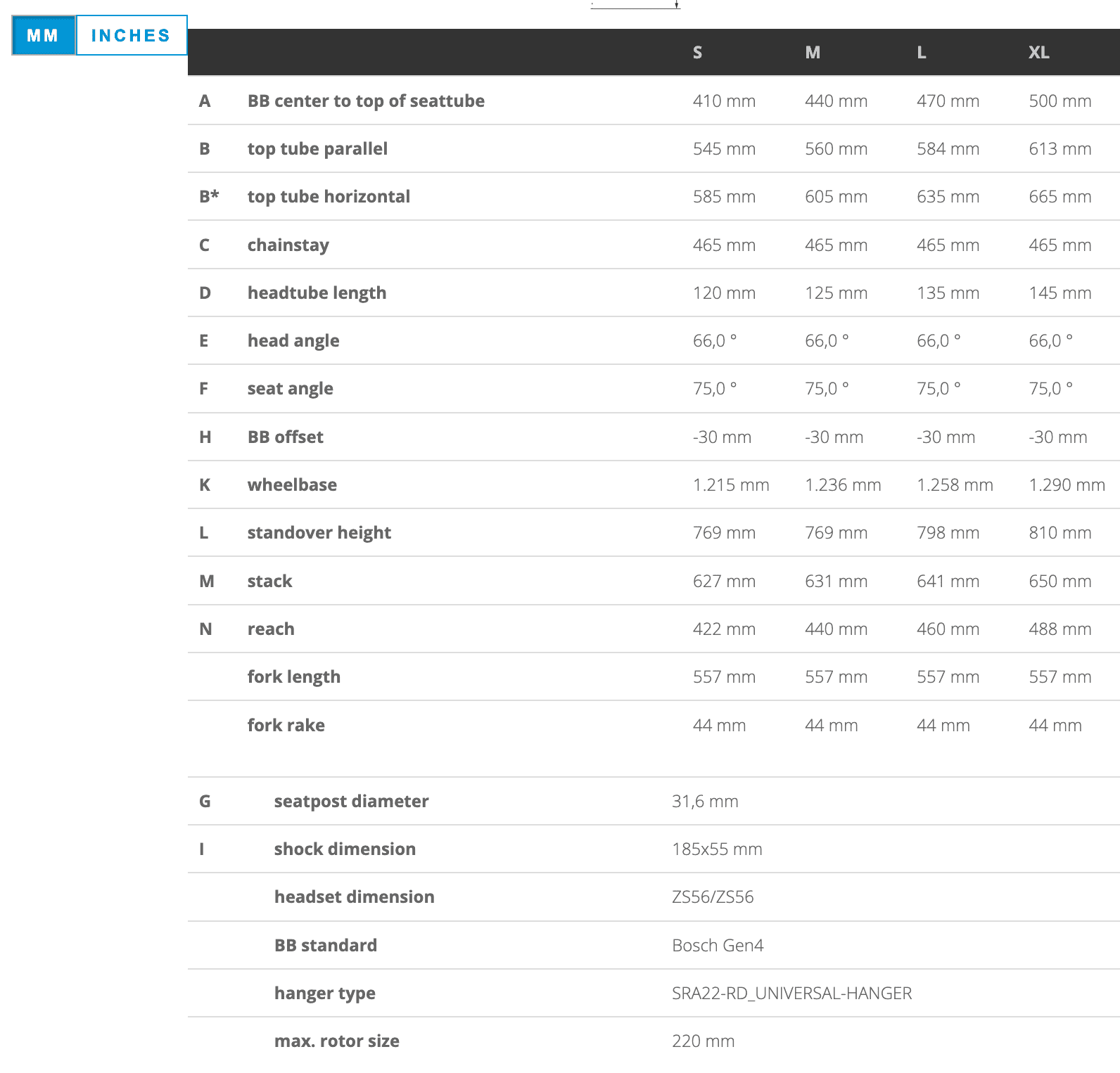 Bergamont E-Revox FS 150 Expert