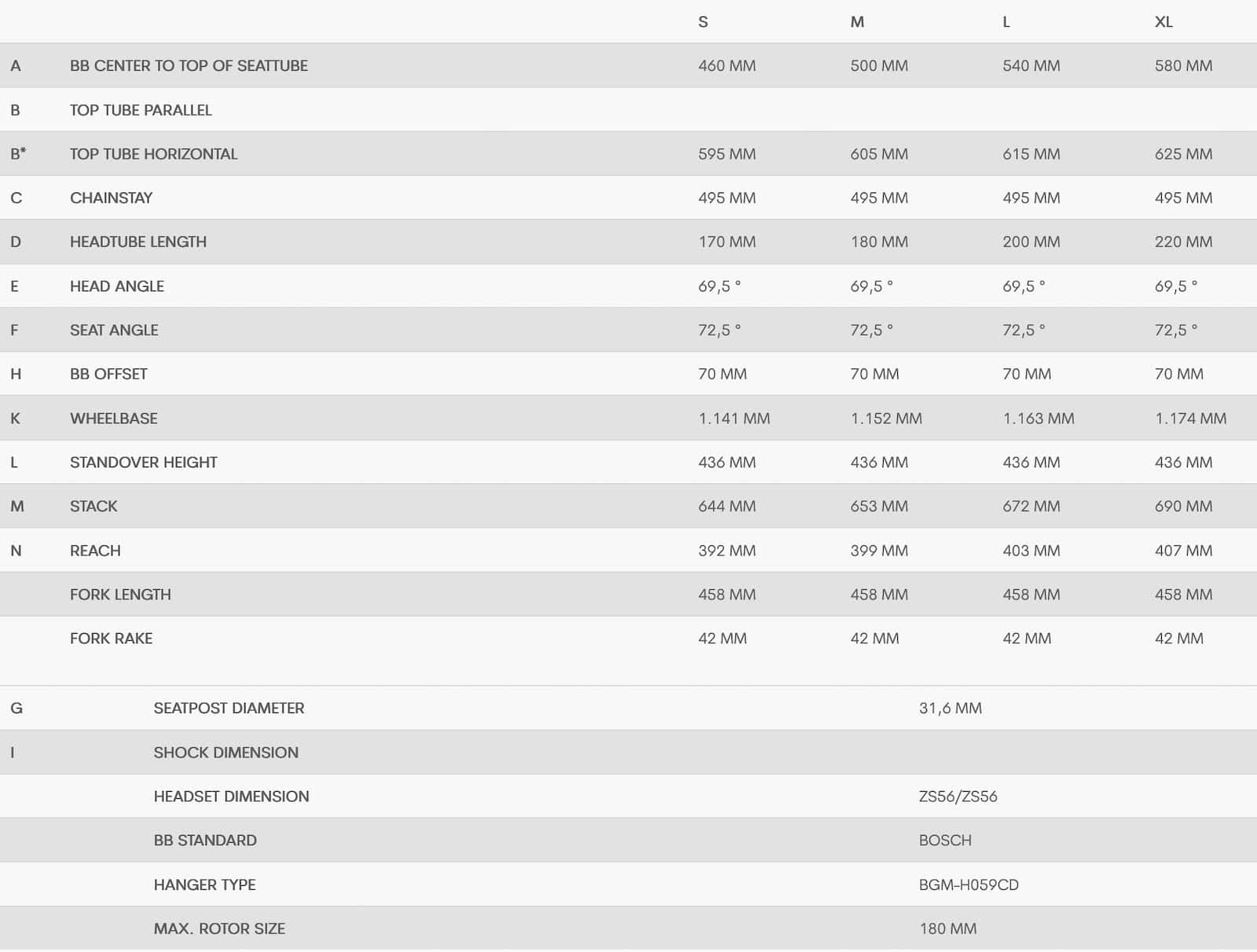 BERGAMONT E-Ville 30